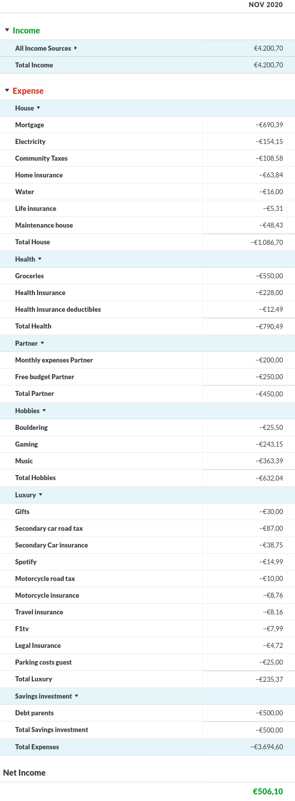 expense november 2020