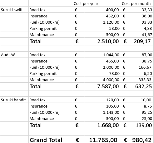 Mobility Expenses