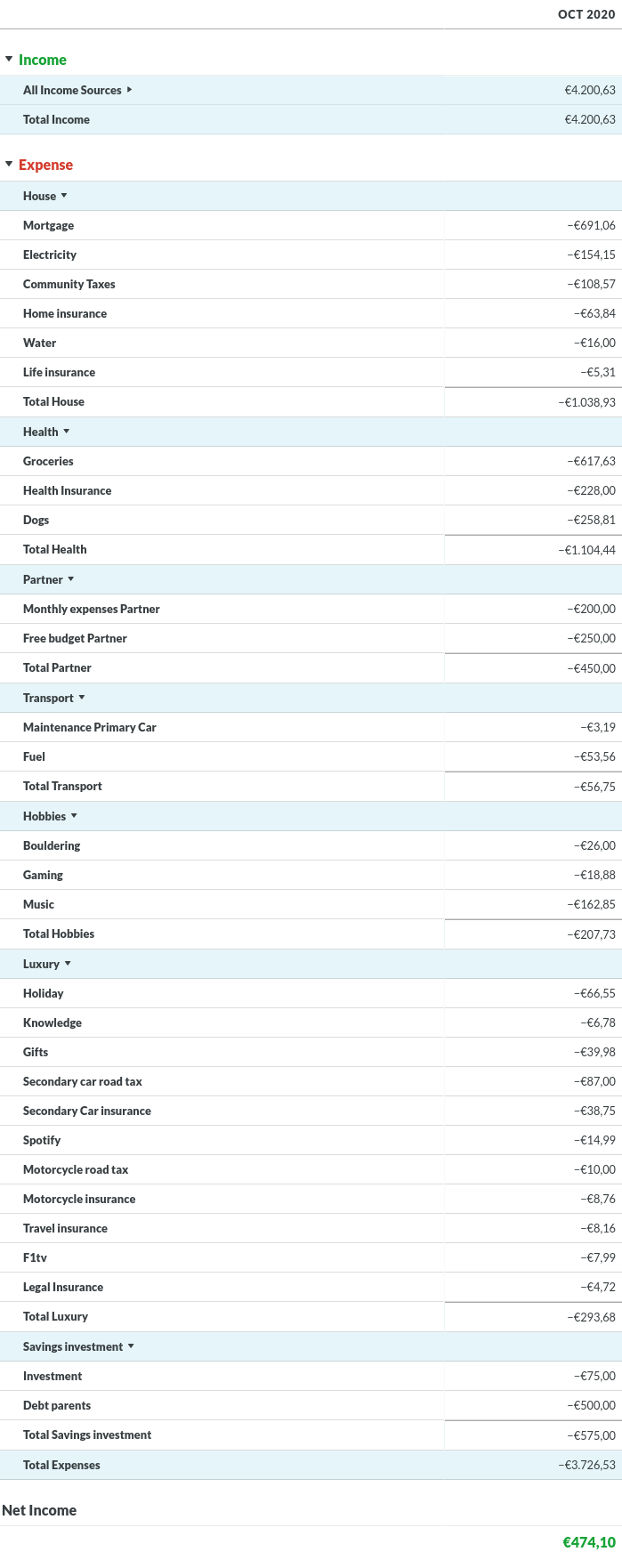 expenses october 2020